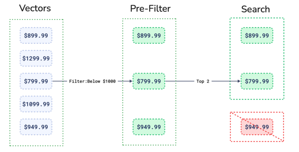 pre-filtering-vector-search