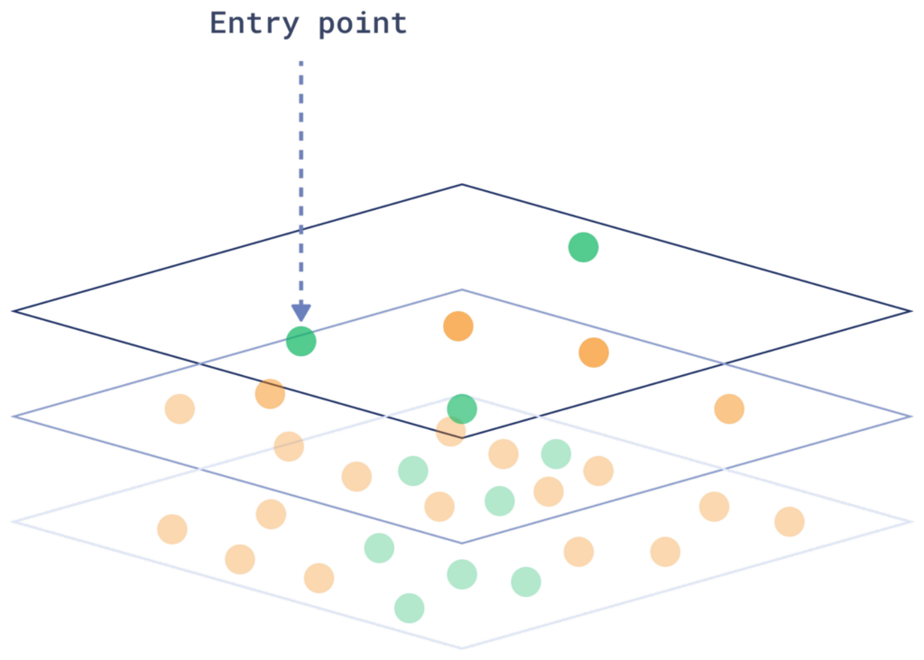 HNSW Search visualization