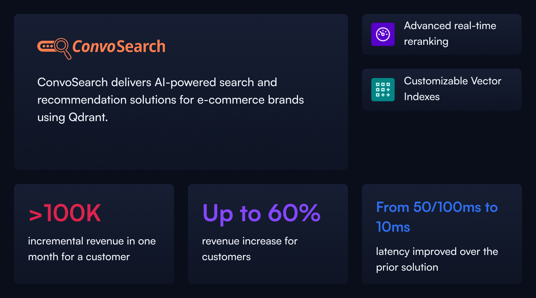 How ConvoSearch Boosted E-commerce Revenue with Qdrant