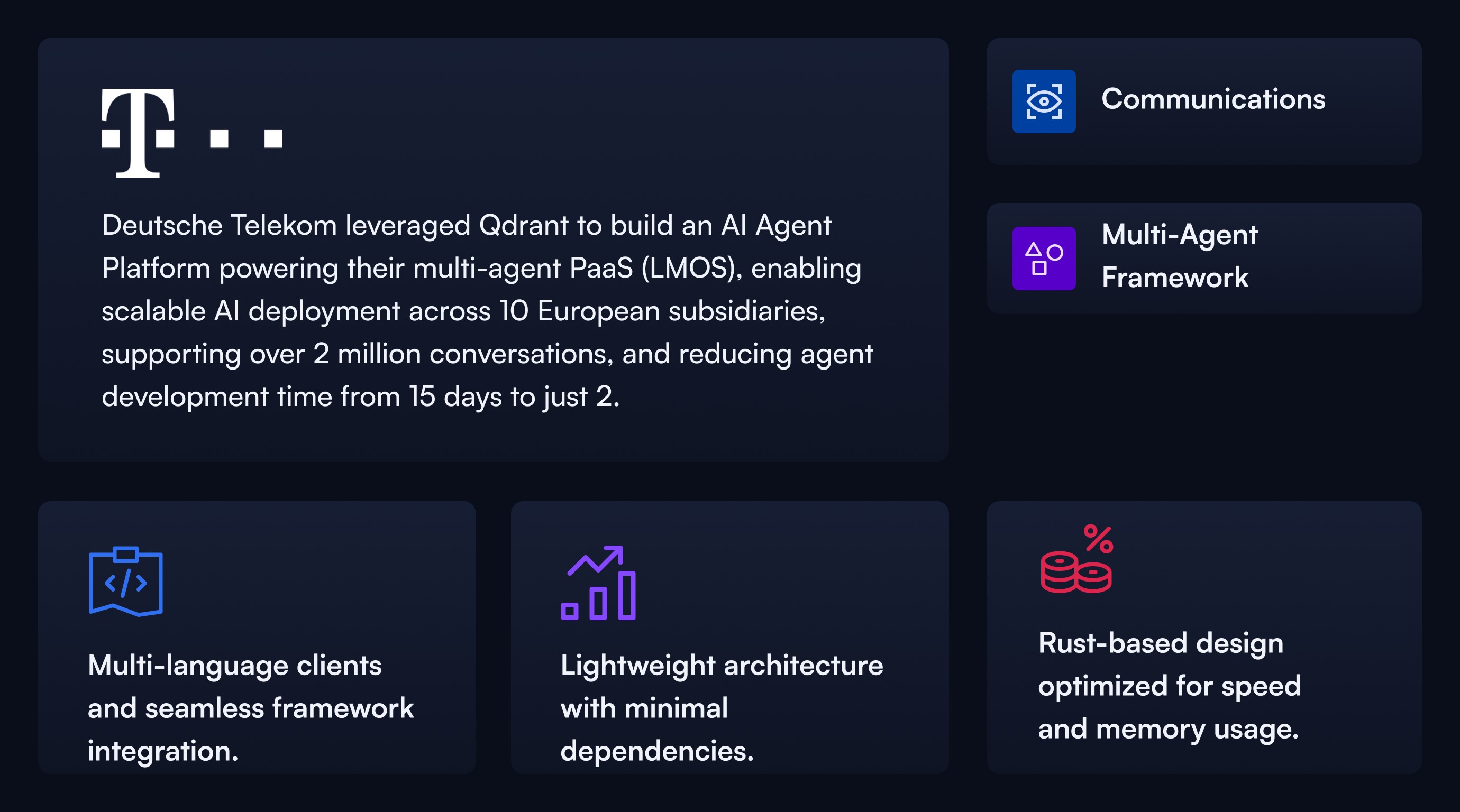 Deutsche Telekom&rsquo;s AI Competence Center team leading the LMOS platform development