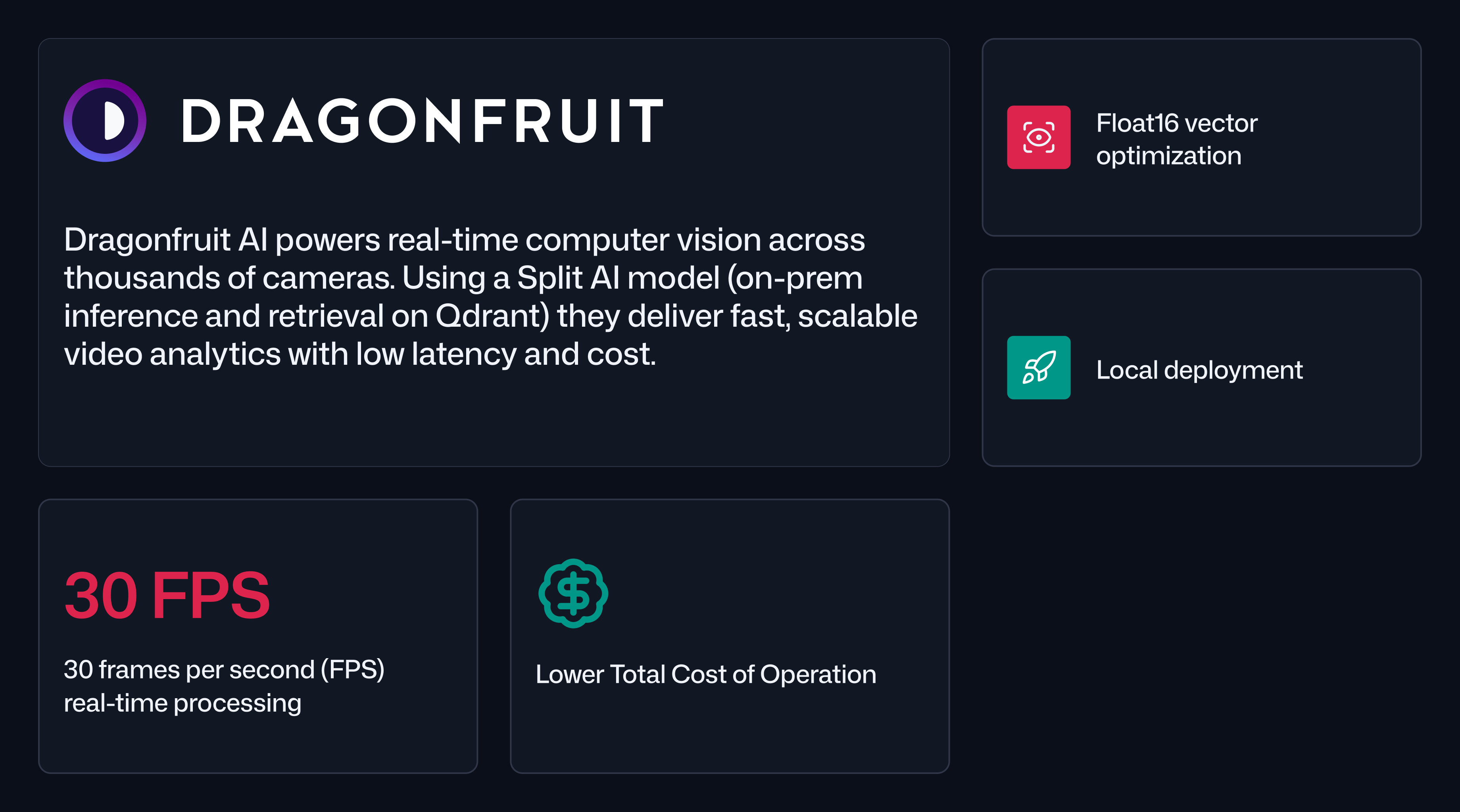 Dragonfruit Overview