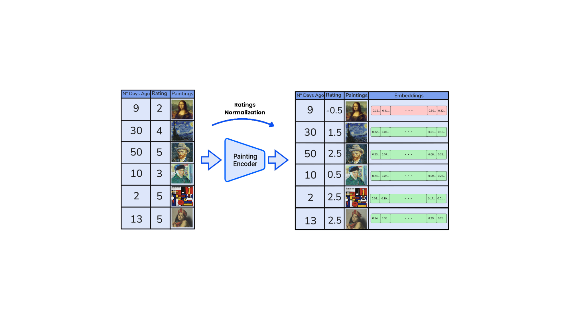 pento painting encoder
