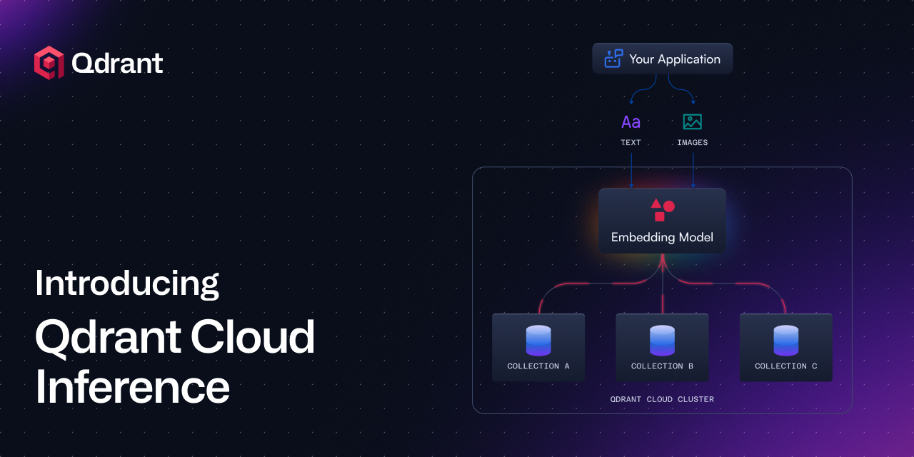 Introducing Qdrant Cloud Inference