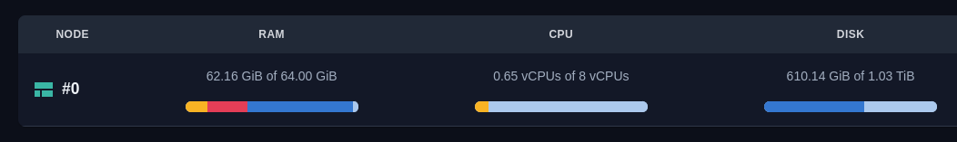 Hardware configuration